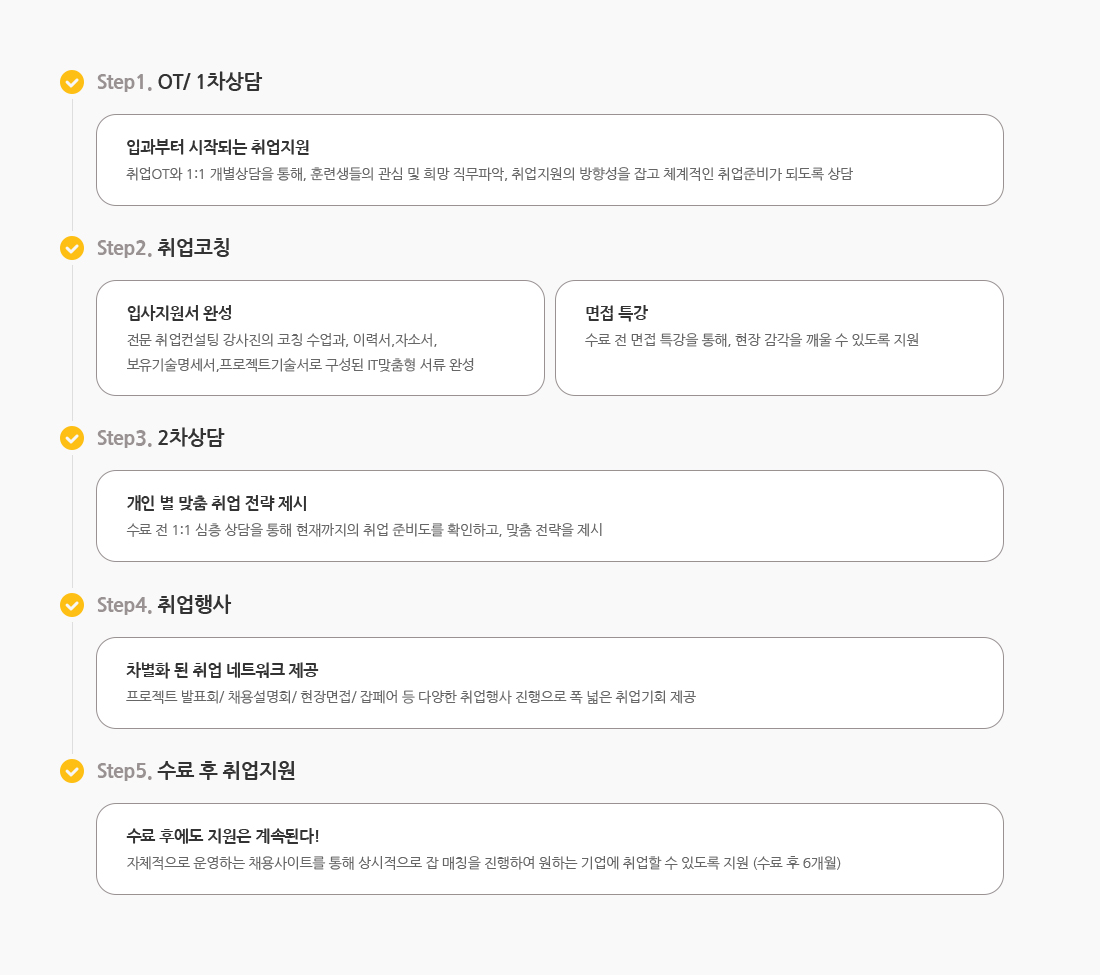 적극적인 취업 프로세스